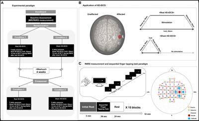 Alterations in learning-related cortical activation and functional connectivity by high-definition transcranial direct current stimulation after stroke: an fNIRS study